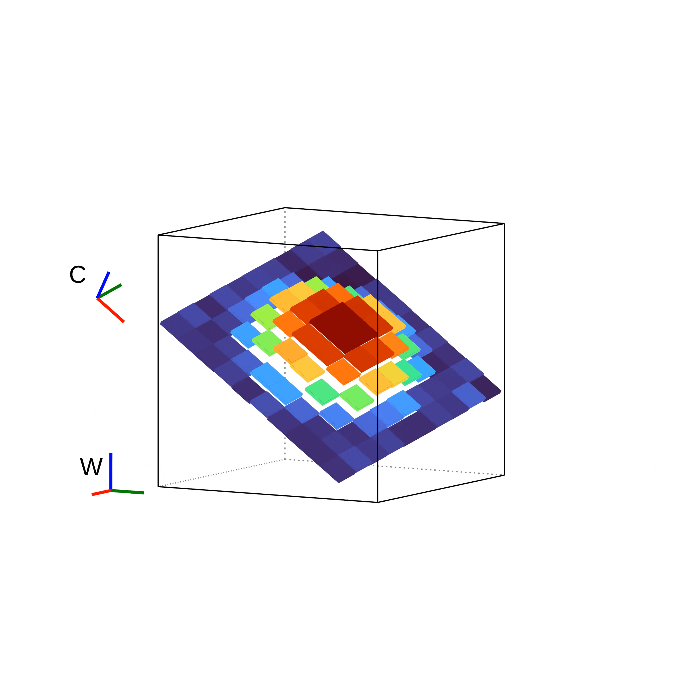 3D surface geometry stored as a 2D height image